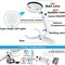 30X 10X Magnifying Glass with Light and Stand, Foldable Handheld Magnifying Glass & 2 Level Dimmable for Close Work, Macular Degeneration, Seniors Reading, Powered by Battery or USB